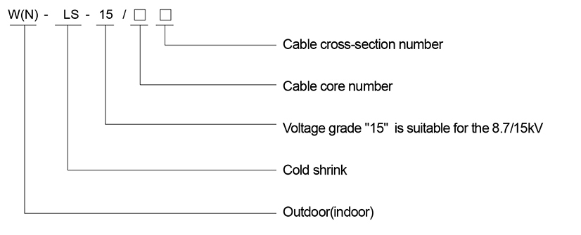 Mod&egrave;le et signification 